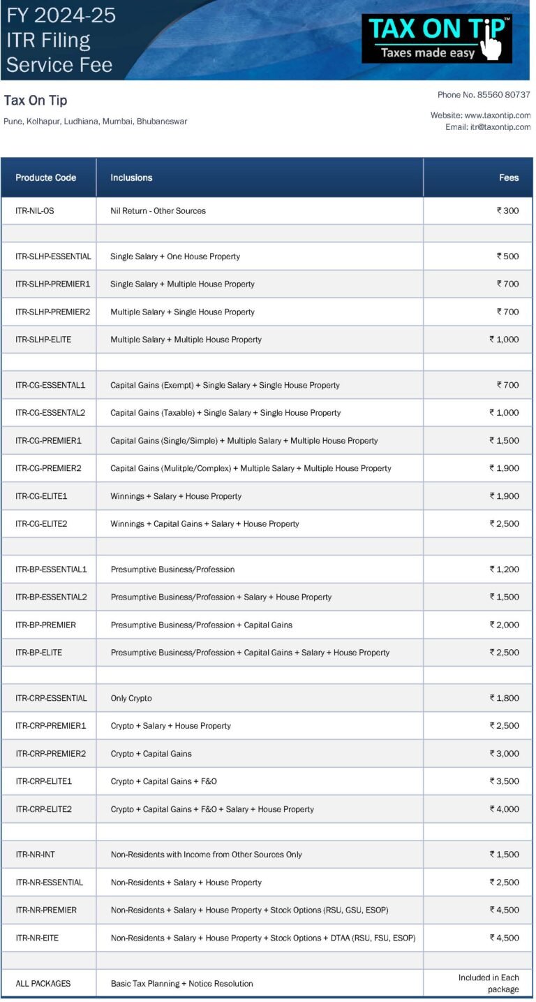 Detailed fees for ITR filing